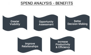 Spend Analysis